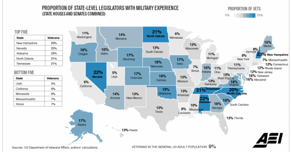Proportions of veterans holding public office.