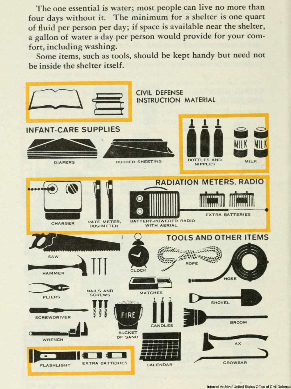America's Cold War Obsession with Fallout Shelters