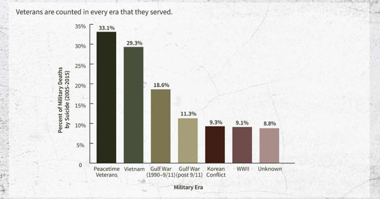 These Infographics Show What Everyone Needs To Know About